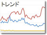 google trends