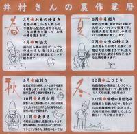 井村さんの農作業暦
