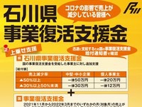 石川県が上乗せ支援する事業復活支援金