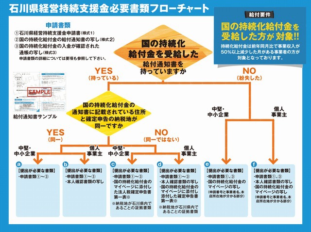 ishikawakenkeieijizokushienkinflow.jpg