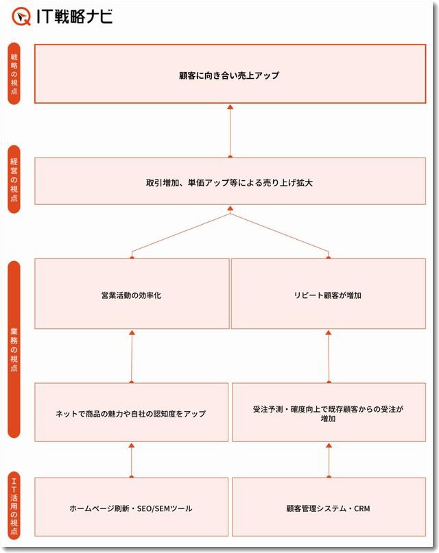 itsenryakumap20210330.jpg