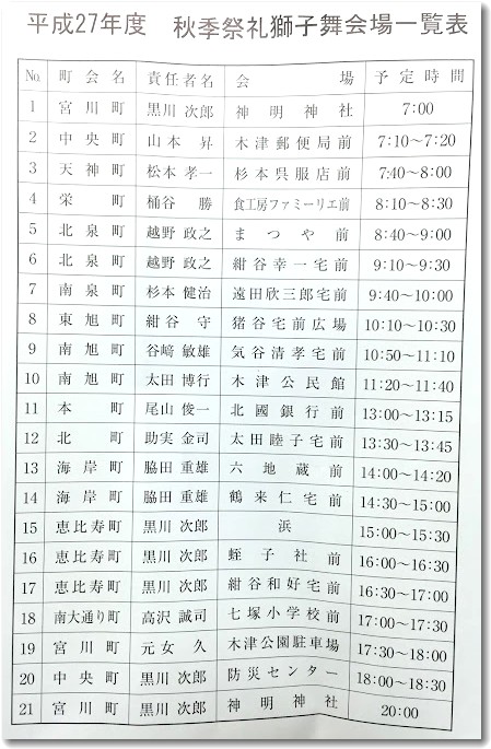町会ごとの演技予定