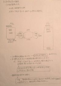 株式交換
