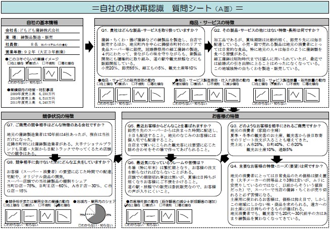 事前の経営課題把握シートA