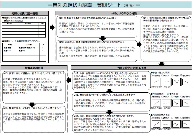 事前の経営課題把握シートB