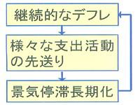 金融政策