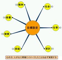 kokoronochikara