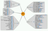 mindmap_rss