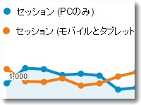 モバイルファースト4.21