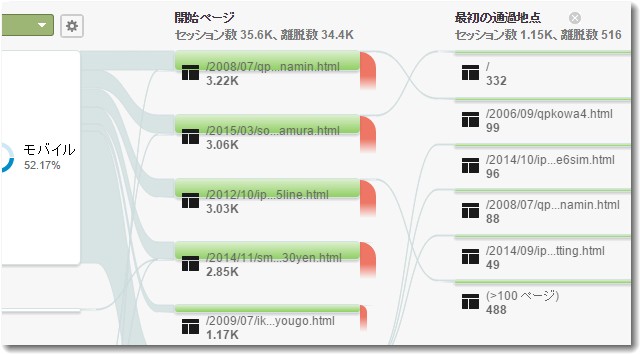 モバイルのユーザーフロー