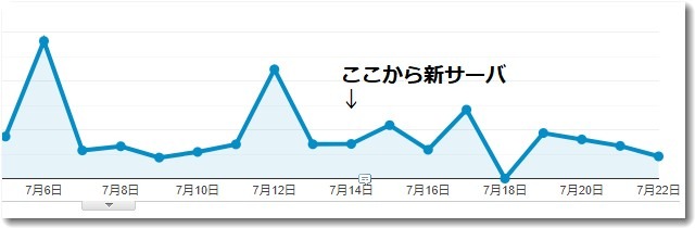 newsvdataanalytics20220722.jpg
