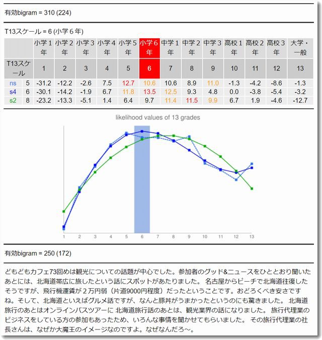 nihongonannidosokutei004.jpg
