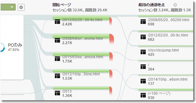 PCユーザーフロー