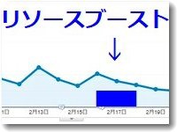 さくらインターネットのリソースブースト