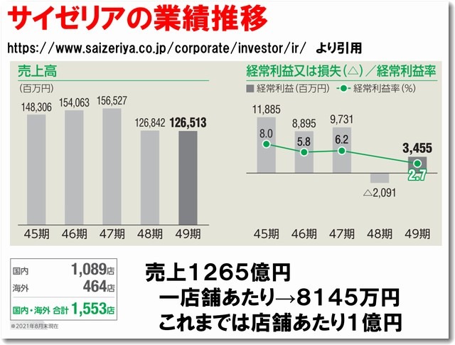 saizeriya2021pl.jpg