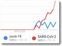 新型コロナウイルス感染症