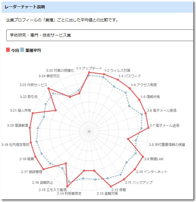 securitytensuu2022.jpg