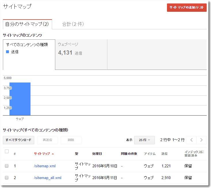 サイトマップ登録
