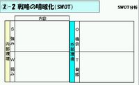 swotbunsekidouyomuka