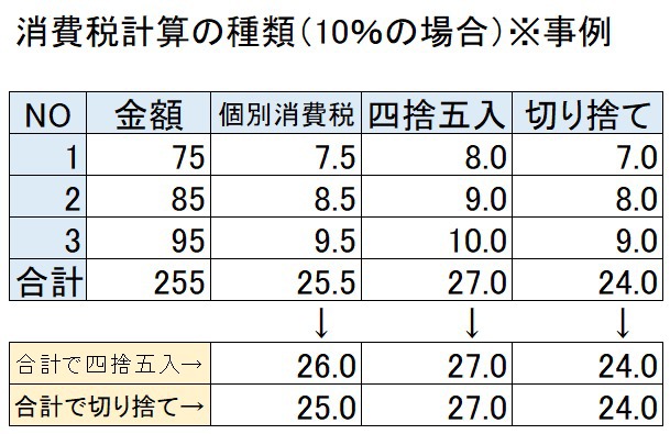 syouhizeihasu001.jpg