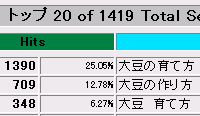 Top3mamejin