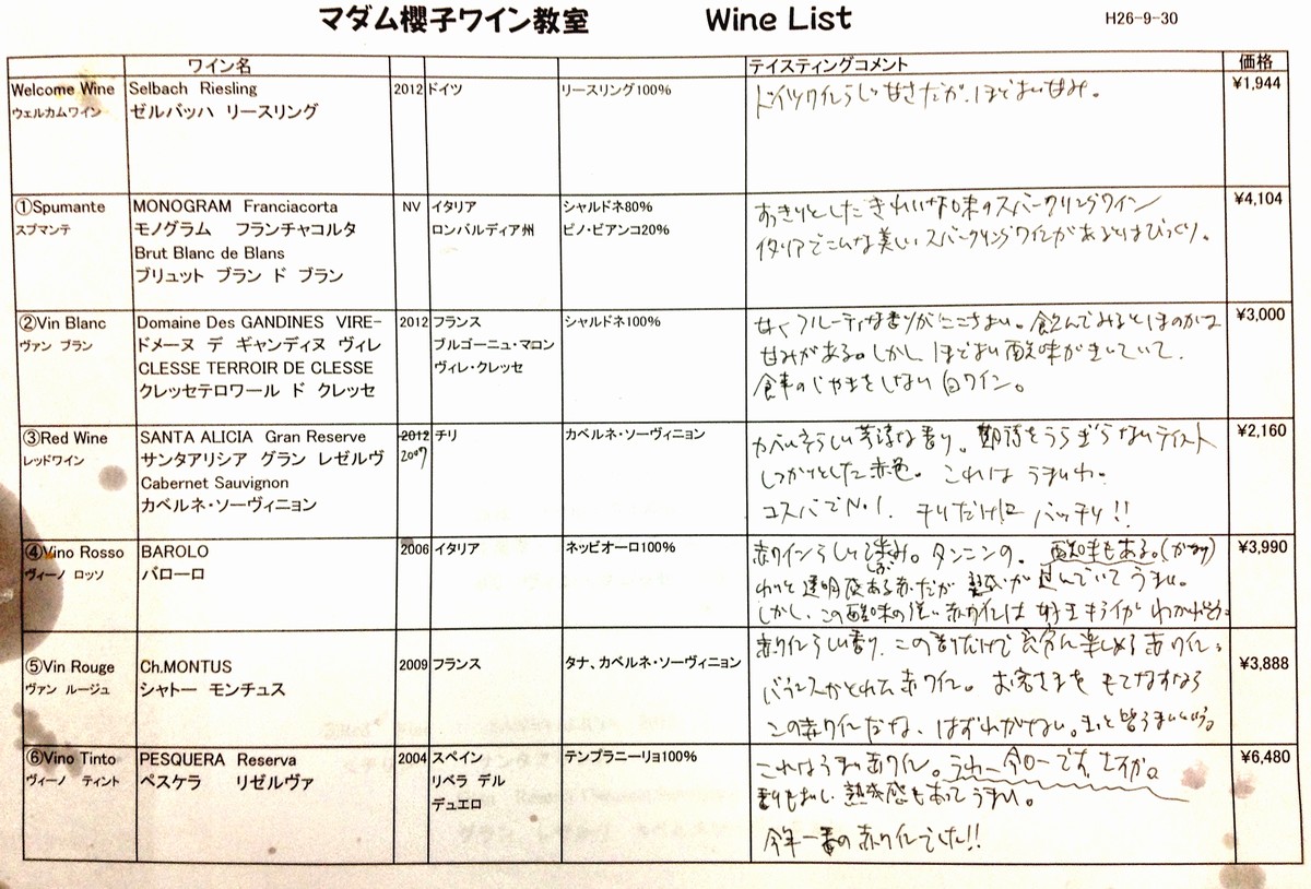 ７種のワインを味わった感想