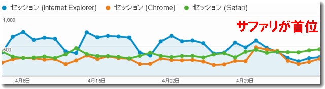 webbrowserはIE脆弱性問題で急変動