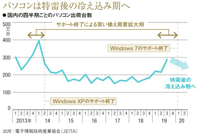 win7pckaikae.jpg