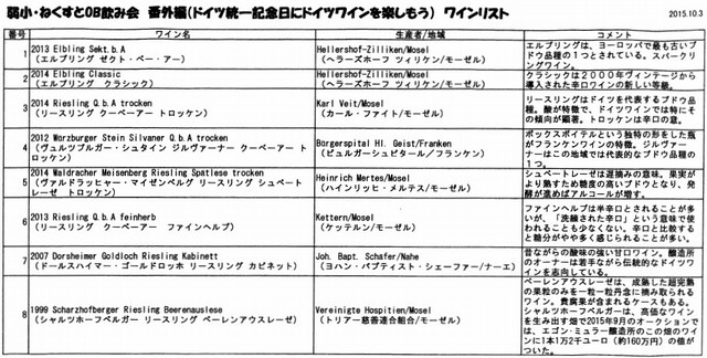 ドイツワインの会　10/3のワインリスト