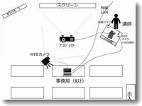 ZOOM活用セミナー