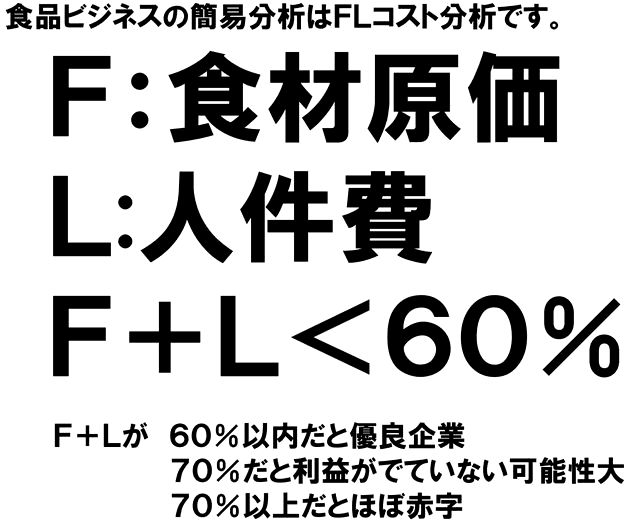 ＦＬコスト分析