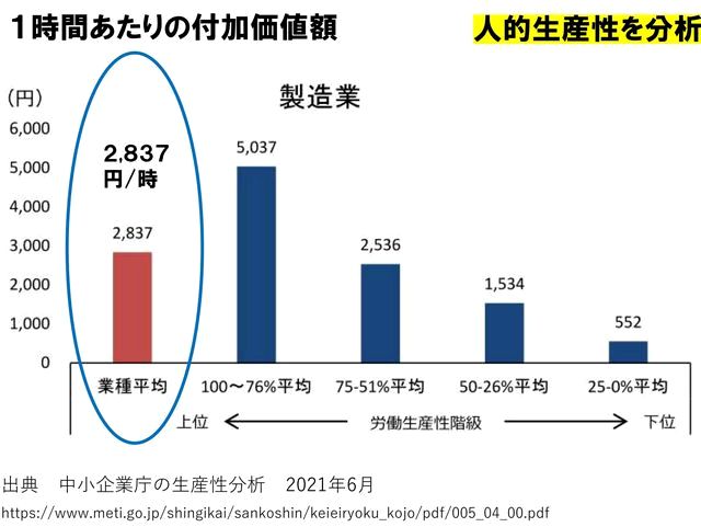 ＦＬコスト分析