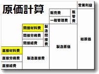 原価計算