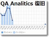 QAアナリティクス