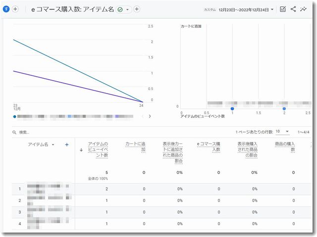 ショップサーブでGA4のＥコマース対応