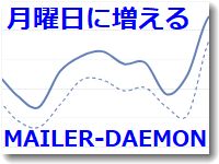 MAILER-DAEMON