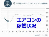 エオリアのアプリ