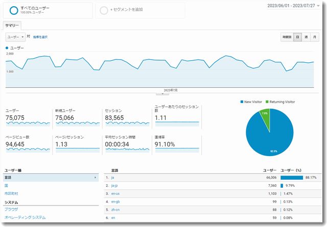 グーグルアナリティクスGA3（UA）は徐々に測定停止