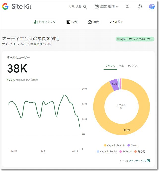 GoogleプラグインSiteKIT