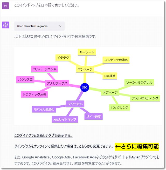 ChatGPTでマインドマップを作成