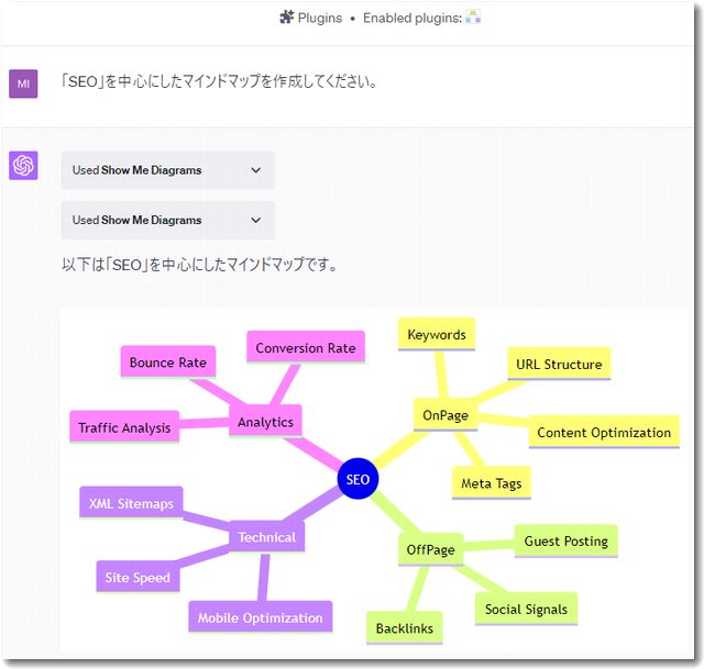 ChatGPTでマインドマップを作成