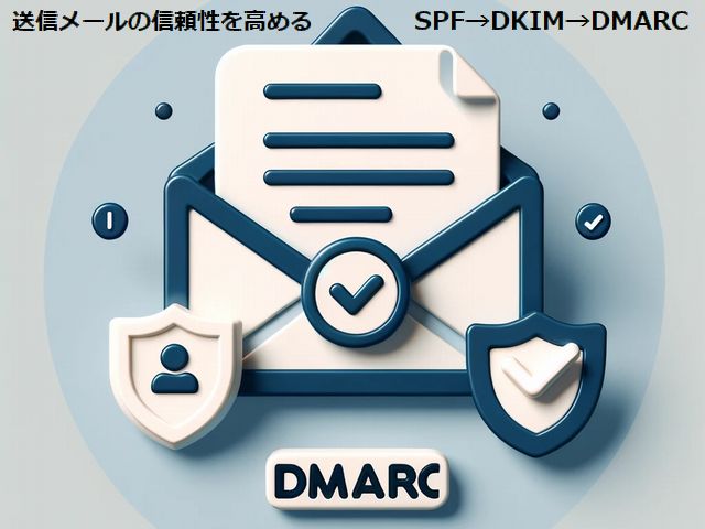 DMARC