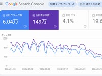 サイトのアクセス状況を確認