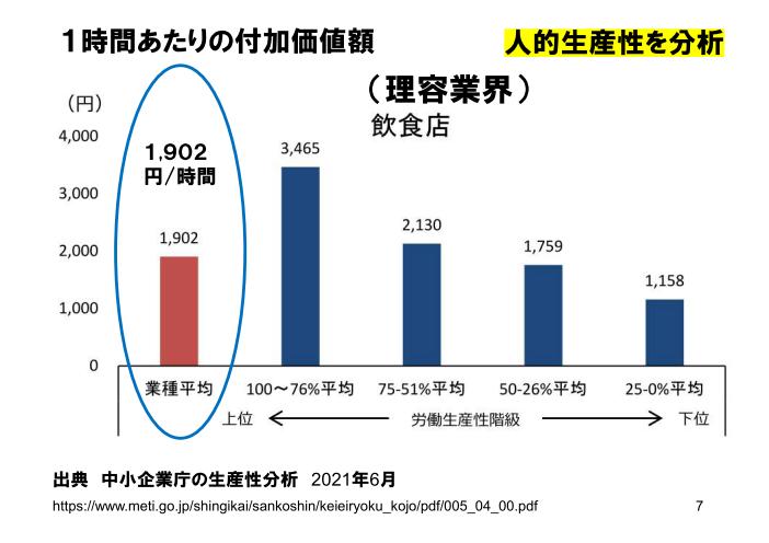 理容学会説明資料_人時生産性と顧客をストックする