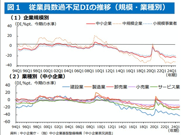 中小企業白書2025年