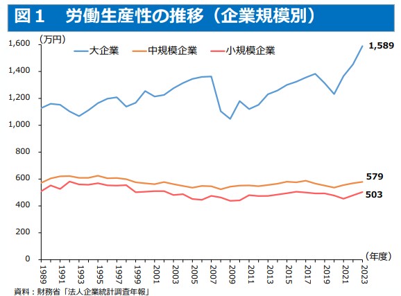 中小企業白書2025年