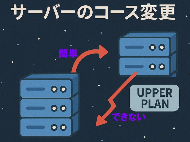 アップグレードは簡単、でもダウングレードはできない