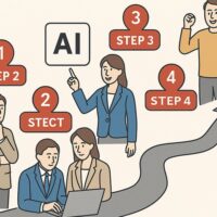 AI導入ステップ