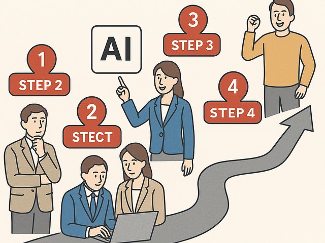 AI導入ステップ