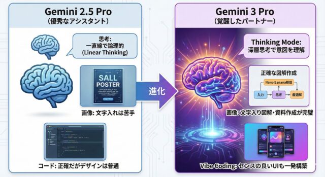 Gemini覚醒
